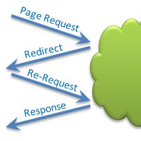 HTTP redirects