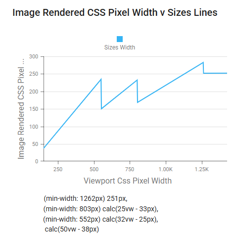Responsive Image Sizes